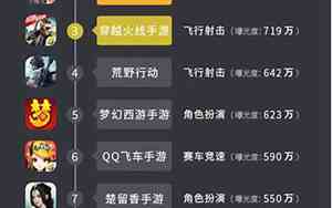 手游游戏排行榜