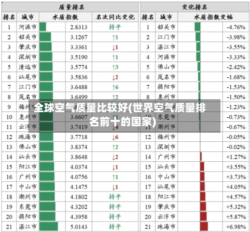 全球空气质量比较好(世界空气质量排名前十的国家)