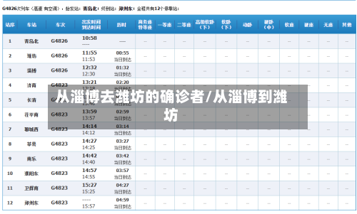 从淄博去潍坊的确诊者/从淄博到潍坊