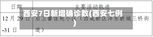 西安7日新增确诊数(西安七例)-第2张图片