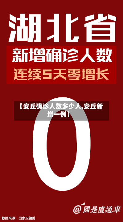 【安丘确诊人数多少人,安丘新增一例】-第2张图片