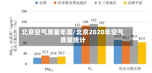 北京空气质量年度/北京2020年空气质量统计