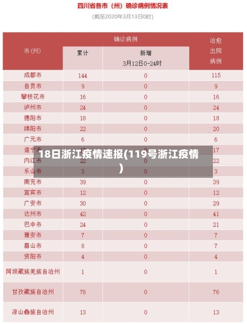 18日浙江疫情速报(119号浙江疫情)-第2张图片