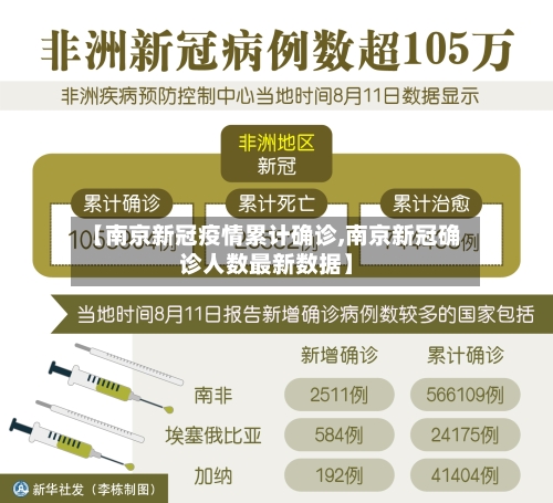 【南京新冠疫情累计确诊,南京新冠确诊人数最新数据】
