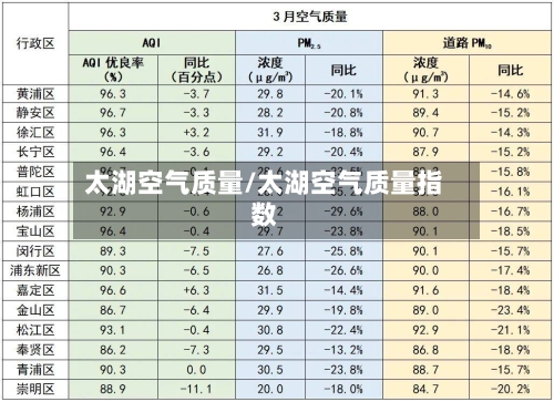太湖空气质量/太湖空气质量指数