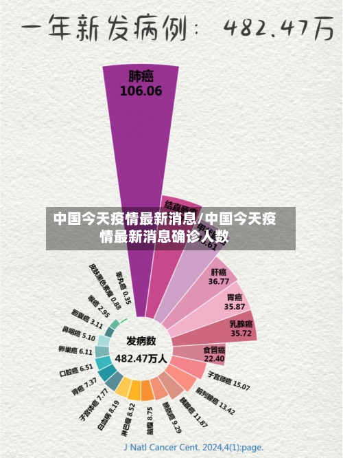 中国今天疫情最新消息/中国今天疫情最新消息确诊人数-第2张图片