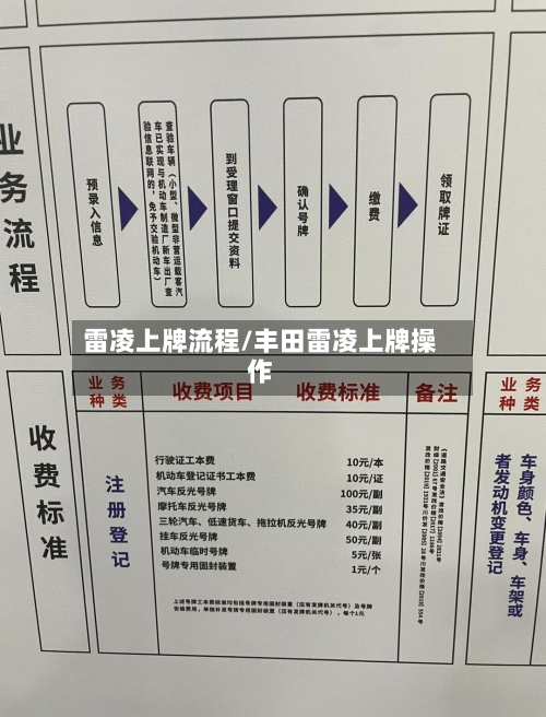 雷凌上牌流程/丰田雷凌上牌操作-第2张图片