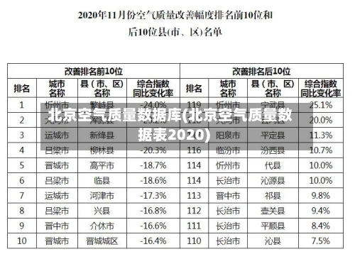 北京空气质量数据库(北京空气质量数据表2020)-第3张图片