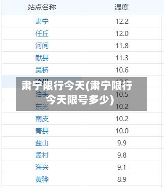 肃宁限行今天(肃宁限行今天限号多少)