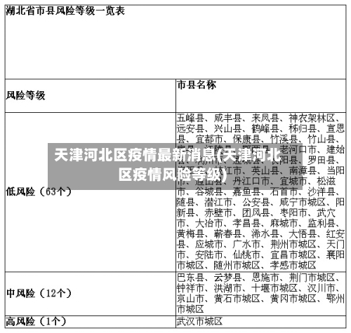 天津河北区疫情最新消息(天津河北区疫情风险等级)-第2张图片