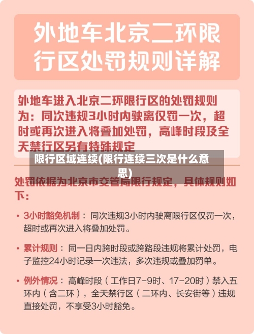 限行区域连续(限行连续三次是什么意思)
