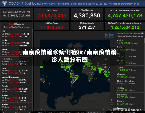 南京疫情确诊病例症状/南京疫情确诊人数分布图-第2张图片