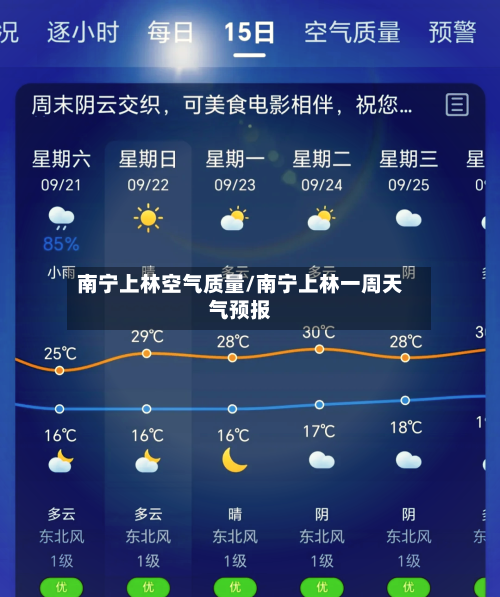 南宁上林空气质量/南宁上林一周天气预报