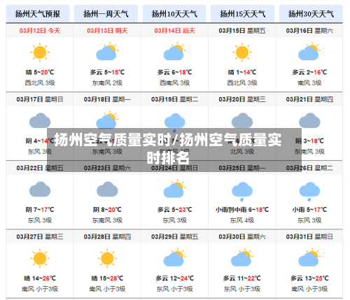 扬州空气质量实时/扬州空气质量实时排名-第2张图片