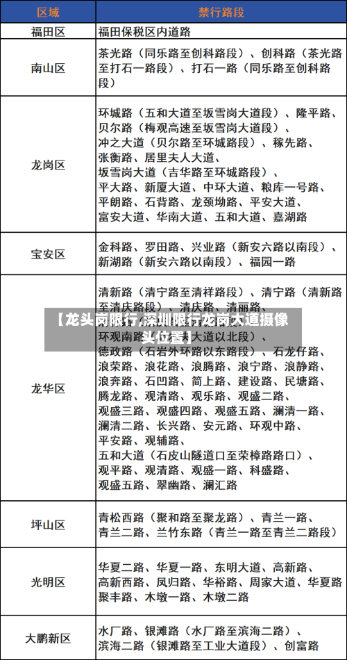 【龙头岗限行,深圳限行龙岗大道摄像头位置】-第2张图片