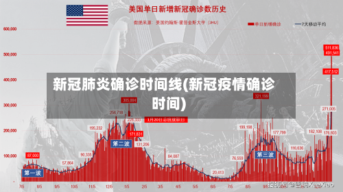 新冠肺炎确诊时间线(新冠疫情确诊时间)-第3张图片