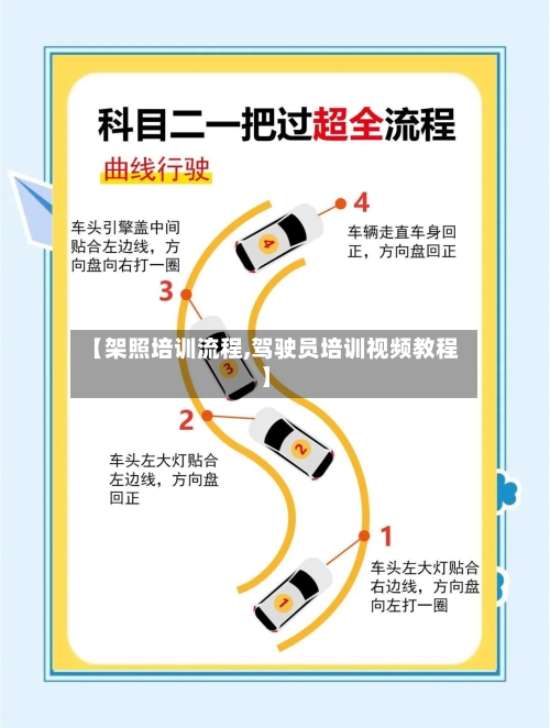 【架照培训流程,驾驶员培训视频教程】