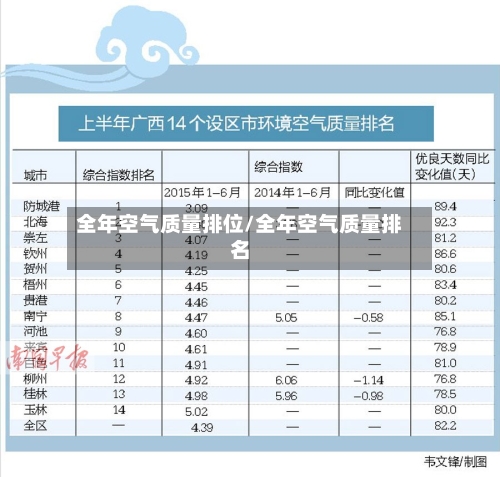 全年空气质量排位/全年空气质量排名-第2张图片