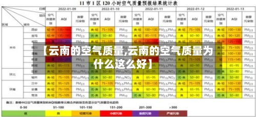 【云南的空气质量,云南的空气质量为什么这么好】