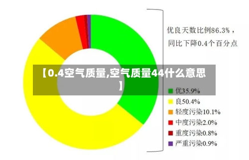【0.4空气质量,空气质量44什么意思】