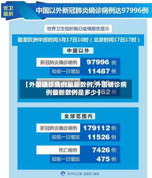【外国确诊病例最新数例,外国确诊病例最新数例是多少】-第2张图片