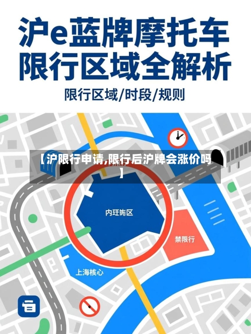 【沪限行申请,限行后沪牌会涨价吗】-第3张图片
