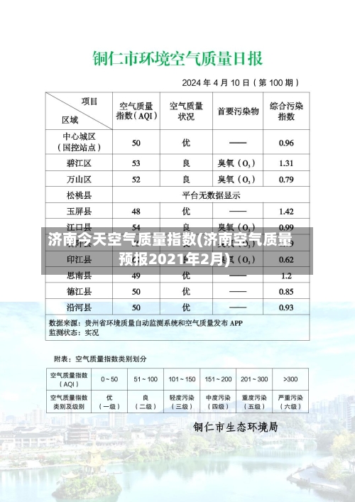 济南今天空气质量指数(济南空气质量预报2021年2月)-第2张图片