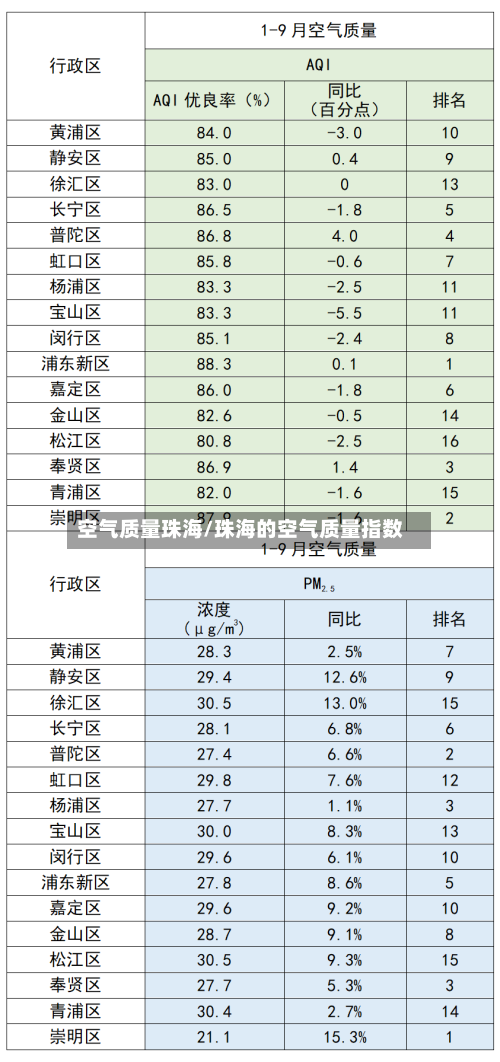 空气质量珠海/珠海的空气质量指数
