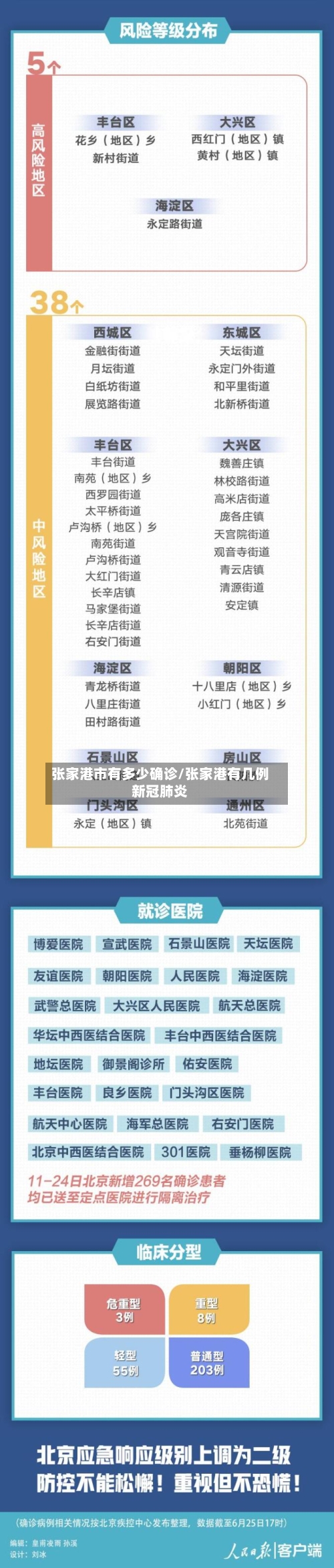 张家港市有多少确诊/张家港有几例新冠肺炎-第2张图片