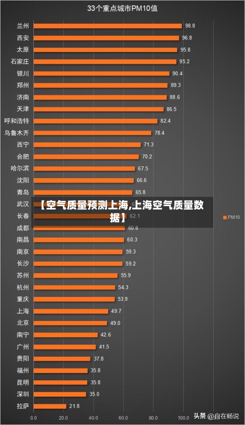 【空气质量预测上海,上海空气质量数据】