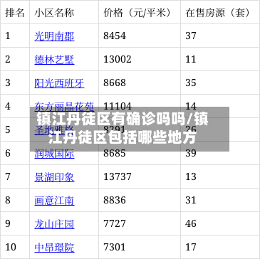 镇江丹徒区有确诊吗吗/镇江丹徒区包括哪些地方-第2张图片