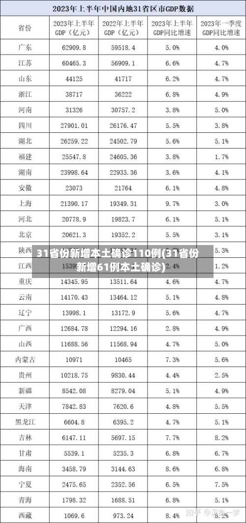 31省份新增本土确诊110例(31省份新增61例本土确诊)-第3张图片