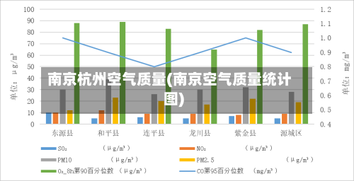 南京杭州空气质量(南京空气质量统计图)-第3张图片