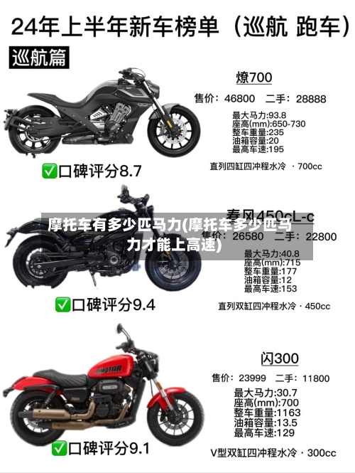 摩托车有多少匹马力(摩托车多少匹马力才能上高速)-第2张图片
