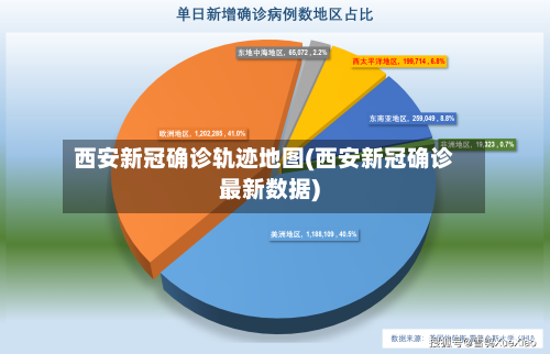 西安新冠确诊轨迹地图(西安新冠确诊最新数据)