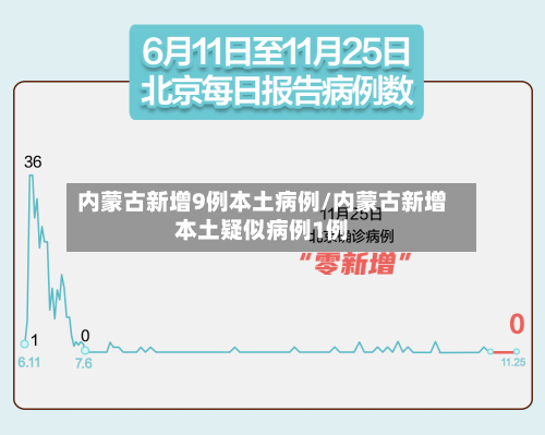 内蒙古新增9例本土病例/内蒙古新增本土疑似病例1例-第2张图片