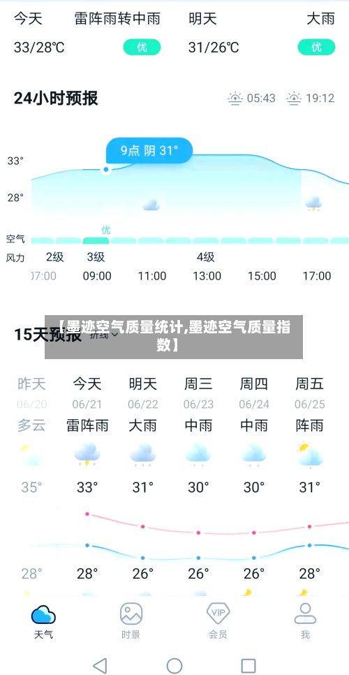 【墨迹空气质量统计,墨迹空气质量指数】-第2张图片