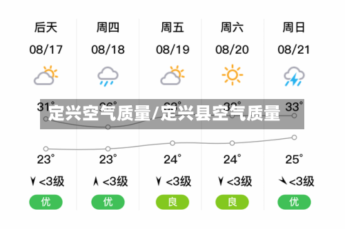 定兴空气质量/定兴县空气质量-第2张图片