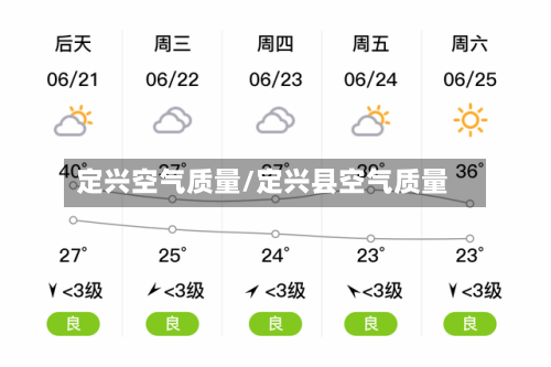 定兴空气质量/定兴县空气质量-第1张图片
