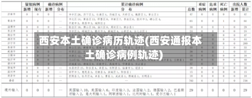 西安本土确诊病历轨迹(西安通报本土确诊病例轨迹)