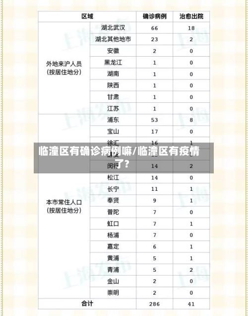 临潼区有确诊病例嘛/临潼区有疫情了?-第2张图片