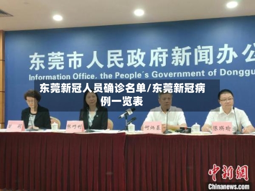 东莞新冠人员确诊名单/东莞新冠病例一览表-第2张图片