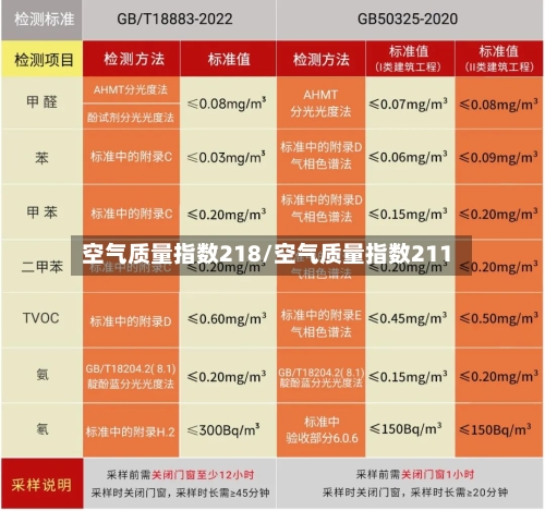 空气质量指数218/空气质量指数211