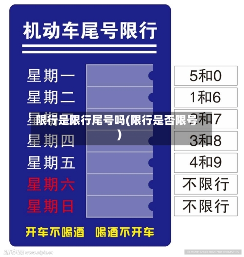 限行是限行尾号吗(限行是否限号)