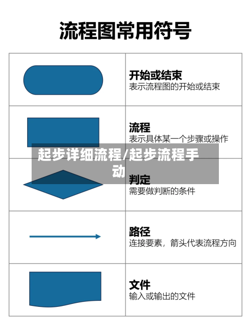 起步详细流程/起步流程手动-第2张图片