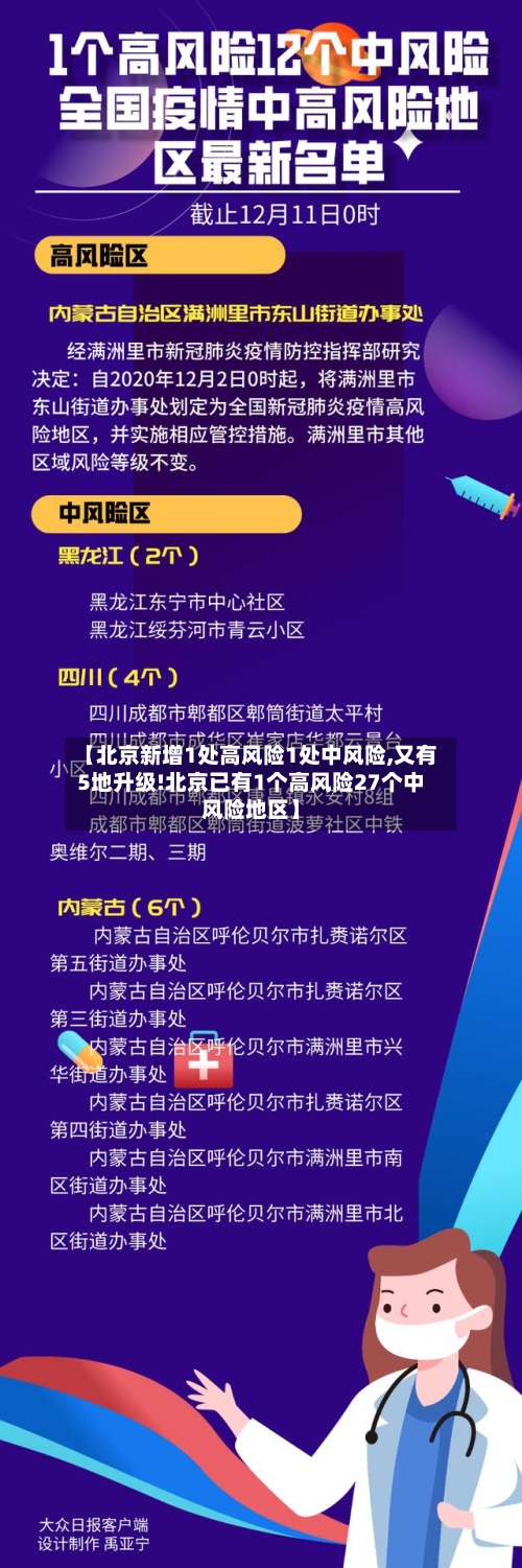 【北京新增1处高风险1处中风险,又有5地升级!北京已有1个高风险27个中风险地区】