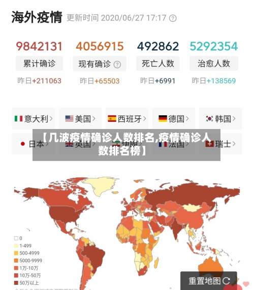 【几波疫情确诊人数排名,疫情确诊人数排名榜】-第3张图片