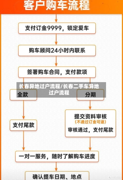 长春异地过户流程/长春二手车异地过户流程