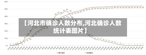 【河北市确诊人数分布,河北确诊人数统计表图片】