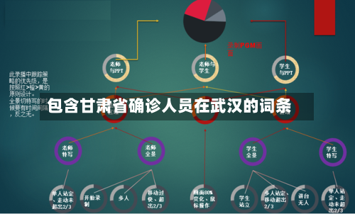 包含甘肃省确诊人员在武汉的词条